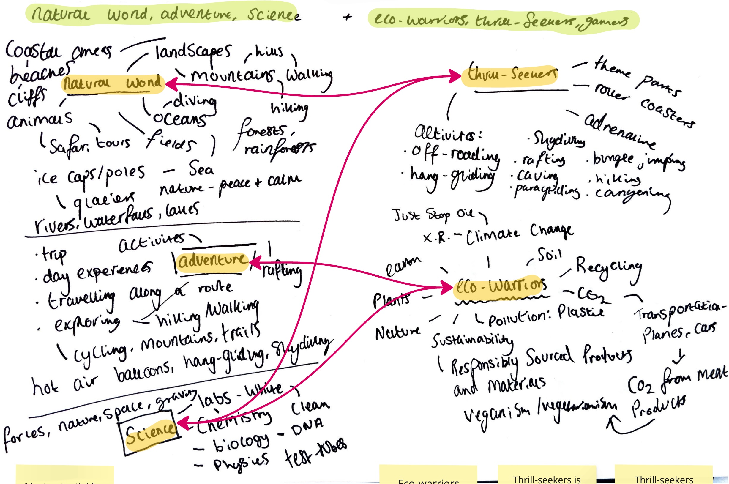 Project 3: Initial Ideas & Research