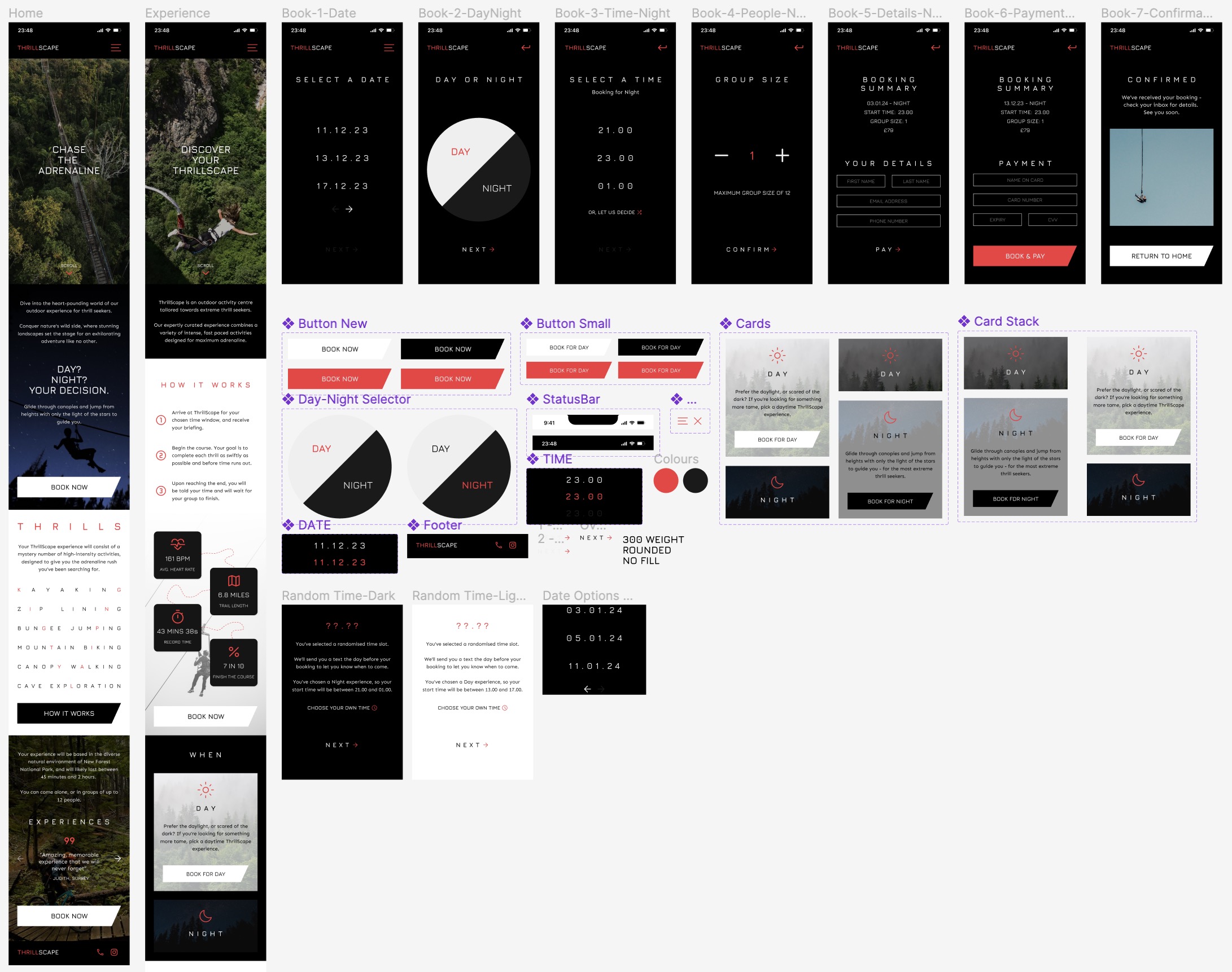 High-Fidelity Prototyping for Mobile & Desktop