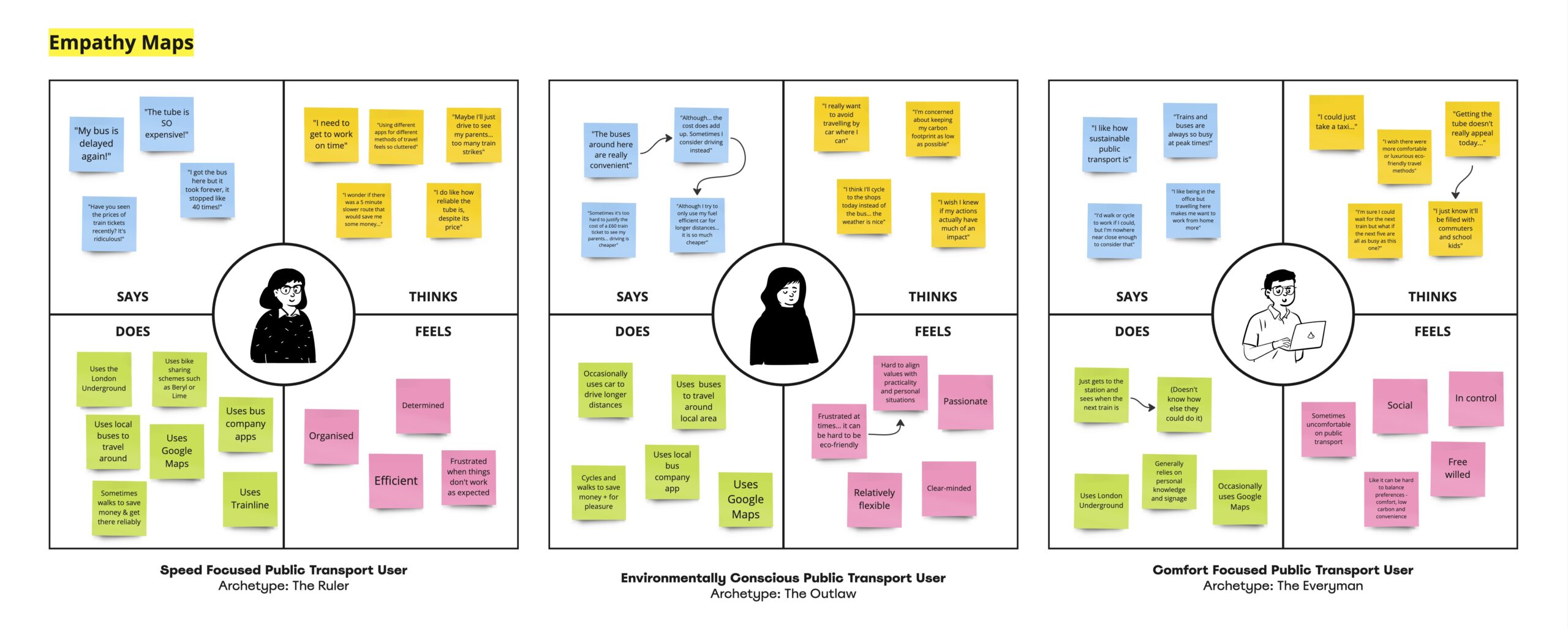 Expert Interview, Personas & Empathy Maps